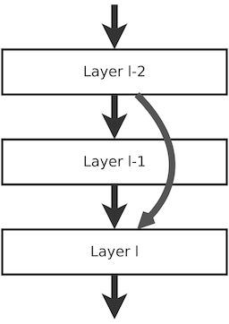 Residual connection in Resnet