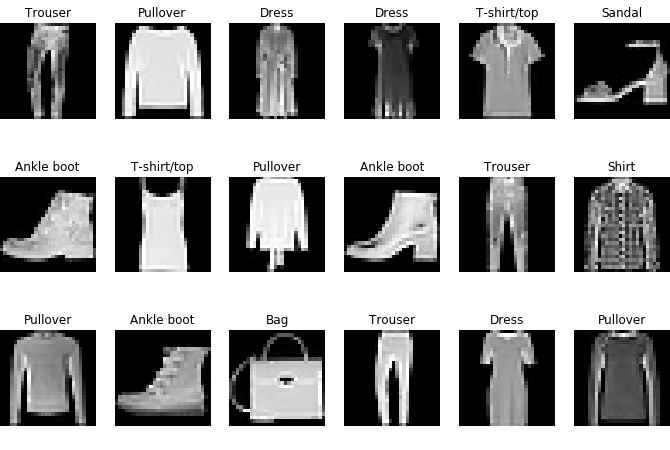 Sample images from the Fashion-MNIST dataset