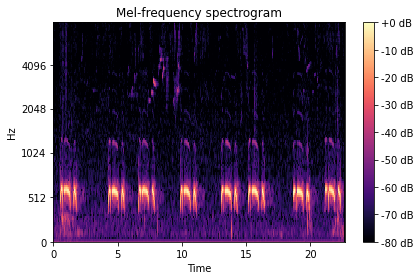 Example of a mel-spectrogram