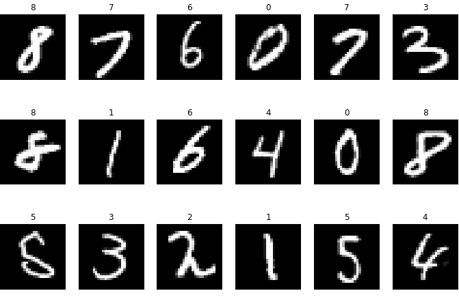 Sample images from the MNIST dataset