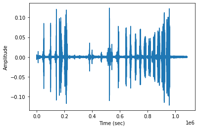 Waveform example Black Deer AI
